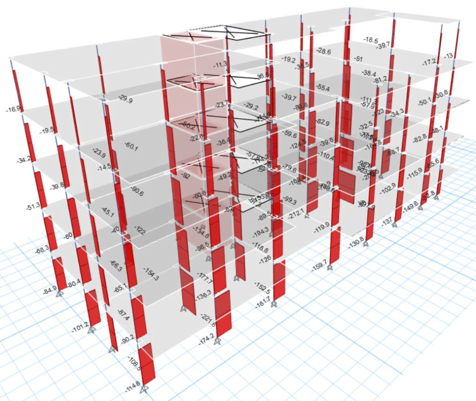 Structural analysis model showing member forces for the PMRS building